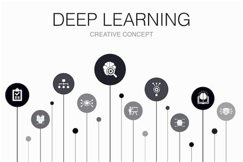 Premium Vector Deep Learning Infographic 10 Steps Template Algorithm