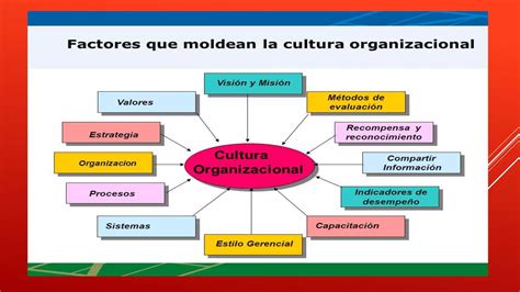 Cultura Organizacional Ppt