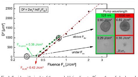 Figure 1 From Ultrafast Pump Probe Ellipsometry Setup For The