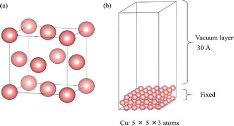 Optimized Structures Of A Conventional Cu Unit Cell And B Cu