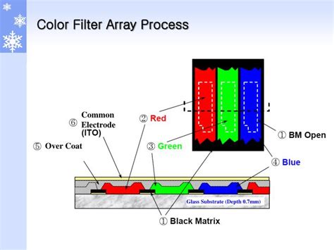 PPT LCD Panel Training Manual PowerPoint Presentation ID 4252973