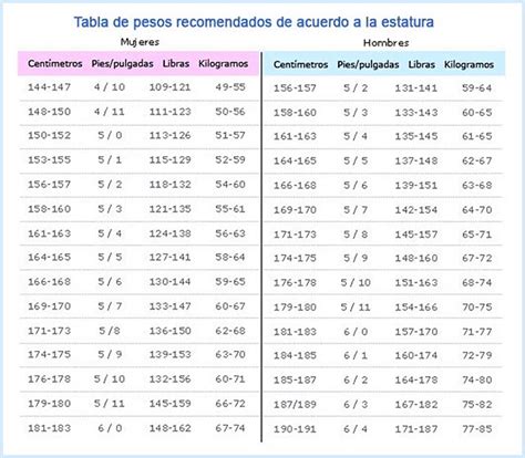 ¿cuánto Debes Pesar Según Tu Estatura