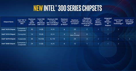 Intel Pentium Gold G Ghz Review Architecture Techpowerup