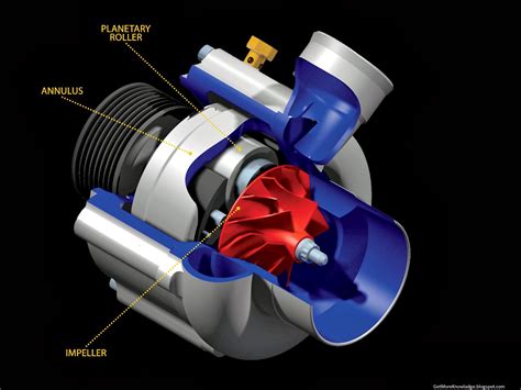 What Drives An Internally Driven Supercharger