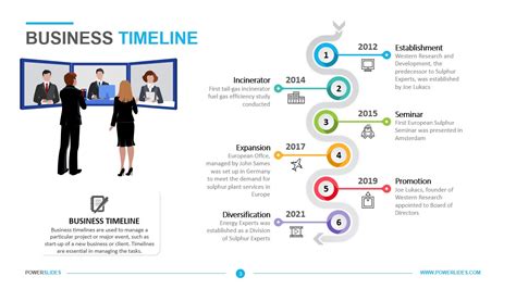 Business Timeline Template | Download & Edit | PowerSlides™