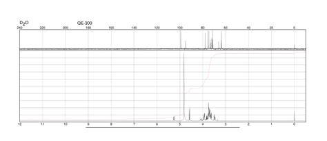 L Galactose15572 79 9 1h Nmr Spectrum