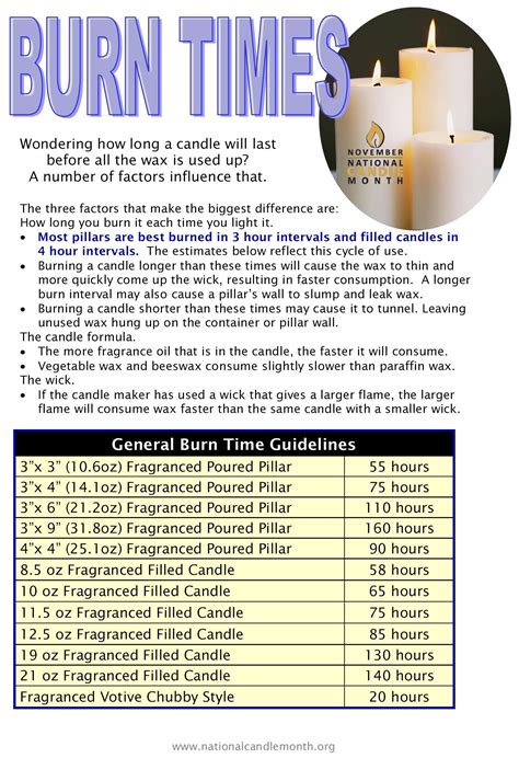 A Flyer With Candles And Numbers For Burn Times On The Front Page