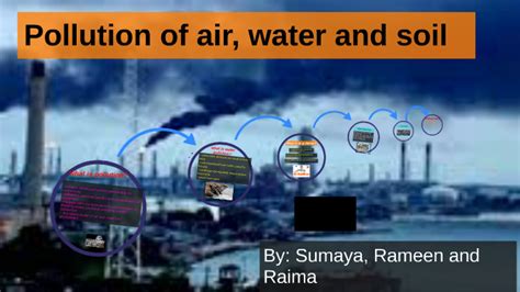 Pollution of air, water and soil by rrs ana