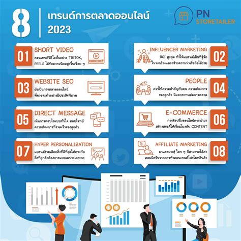 การตลาดออนไลน์ Online Marketing คืออะไร ช่องทาง เทรนด์ 2023