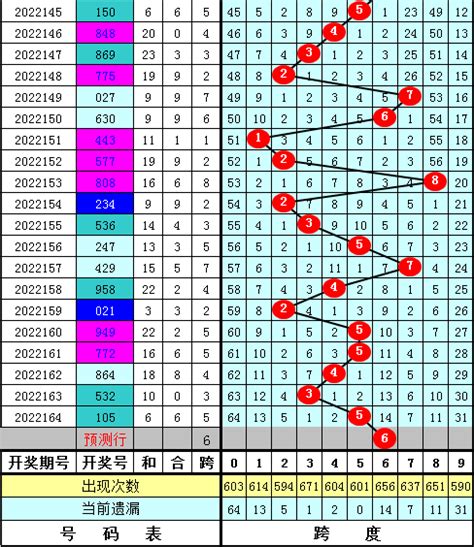 165期陈亮福彩3d预测奖号：跨度走势彩票新浪竞技风暴新浪网