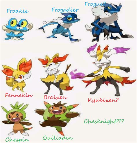 All Starter Pokemon Evolutions The Charts Also Specify The Conditions