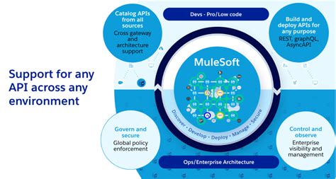 Combat Api Sprawl With Universal Api Management Uapim