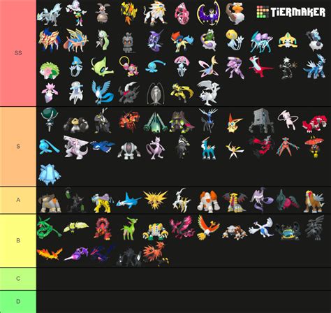 Legendary Pokemon (Gen 8+ included) Tier List (Community Rankings) - TierMaker