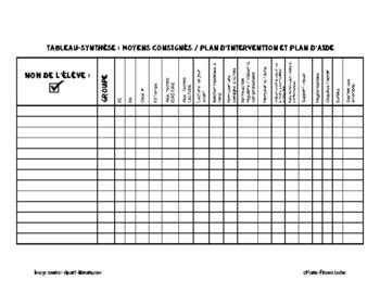 Tableau Synth Se Moyens Au Plan D Intervention D Aide Tpt