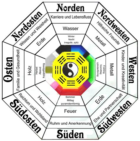 Feng Shui Arcane Virtutiss Webseite