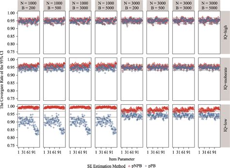 Standard Errors And Confidence Intervals For Cognitive Diagnostic