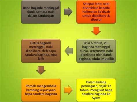 Nota Sejarah Tingkatan 4 Bab 4 Spm Kssm Nota Sejarah Tingkatan 4 Bab