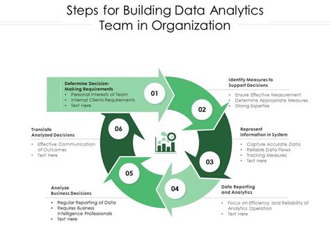 Top 10 Data Analytics Organization PowerPoint Presentation Templates In