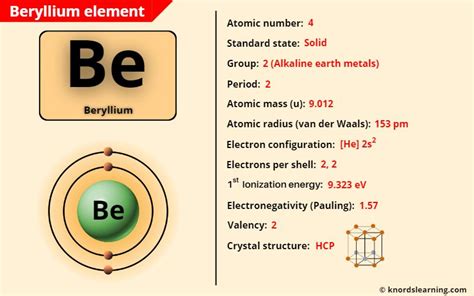 Beryllium (Be) - Periodic Table [Element Information & More]