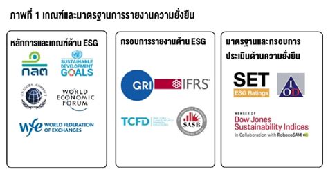 ความพร้อมบริษัทจดทะเบียนไทยในการเปิดเผยข้อมูล Esg