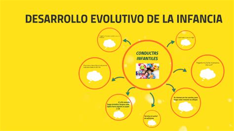 Desarrollo Evolutivo De La Infancia By OrientaciÓn Lope De Vega On Prezi