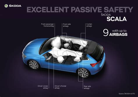 New assistance systems and high level of passive safety Škoda Storyboard