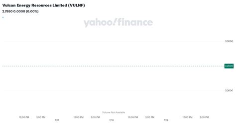 vulcan energy resources limited vulnf stock price news quote