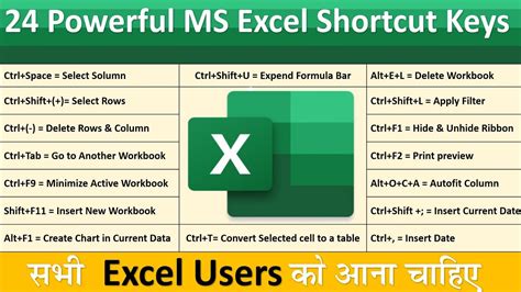 Powerful Shortcut Keys Will Definitely Make You Excel Expert Most