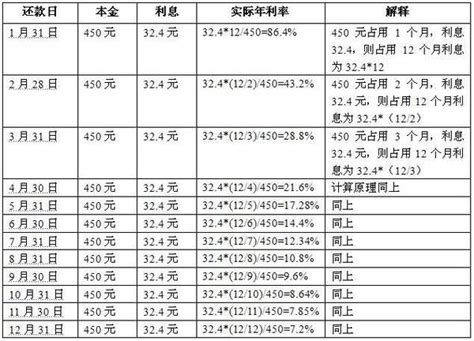 千千社：一分钟教你识破信用卡分期手续费的真面目！ 知乎