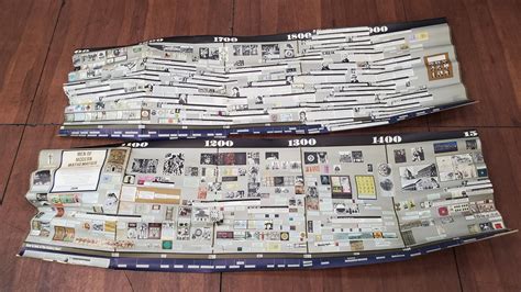 Lot - 1966 Men Of Modern Mathematics Timeline Poster