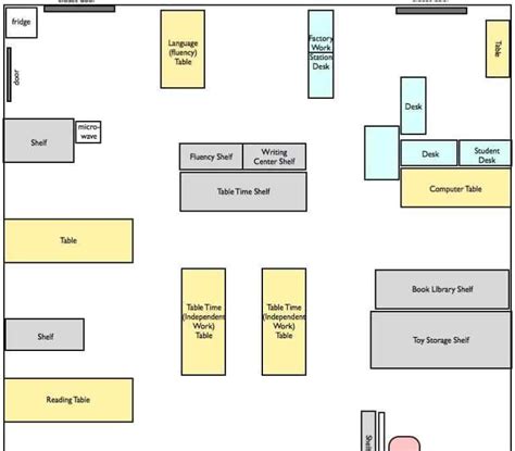 Classroom Room Layout Diagram Artofit