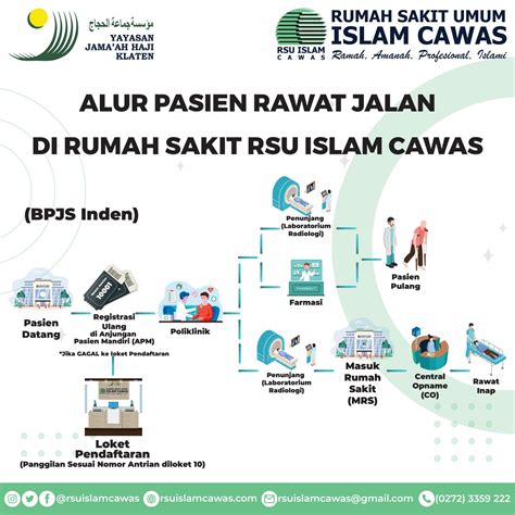 ALUR RAWAT JALAN BPJS INDEN RSU ISLAM CAWAS