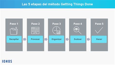 Getting Things Done GTD el método de productividad en detalle IONOS MX