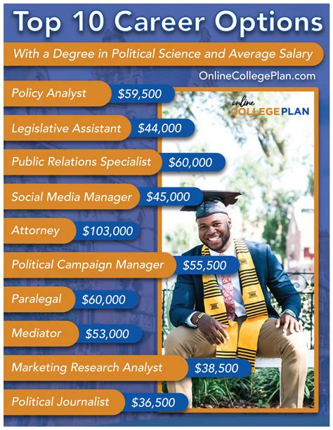 What Are The Career Options With A Degree In Political Science