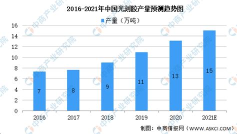 2021年中国半导体存储器产业链上中下游市场剖析（附产业链全景图） 中商情报网