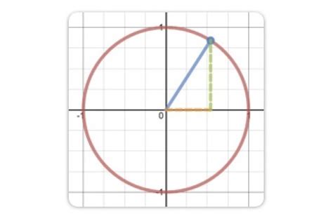 Trigonometry Desmos Help Center