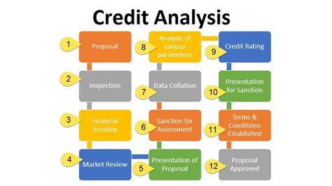 Credit Analysis Process 5 Cs Of Credit Analysis Ratios Watchv