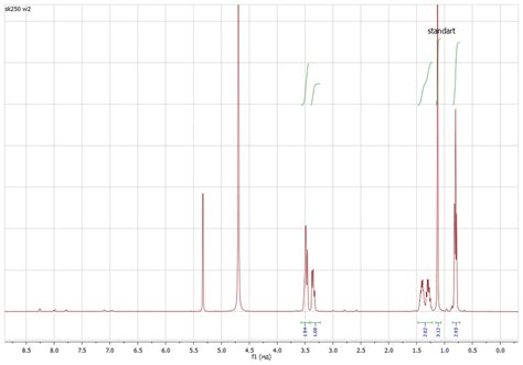 Butanediol Off Gbu Presnenskij Ru