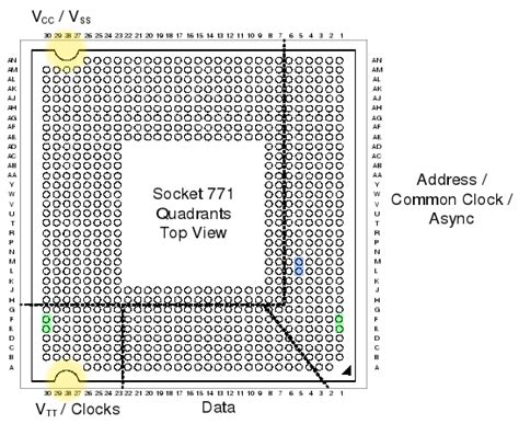 stenyak.com » Blog Archive » Hacking the LGA 775 socket