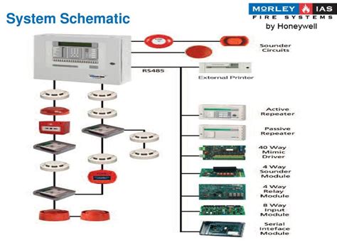 Addressable Fire Detection System Essa Tech Services