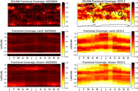 The Fractional Coverage Of Each 6 × 4 Gridbox Of Soundings By Each