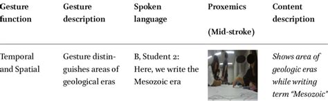 deictic gesture   model creation  group   scientific