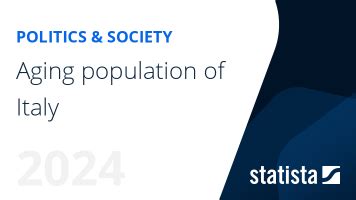 Aging Population Of Italy Statistics Facts Statista