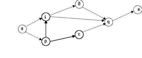 Events in a signal-block diagram. | Download Scientific Diagram