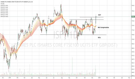 Isf Finance