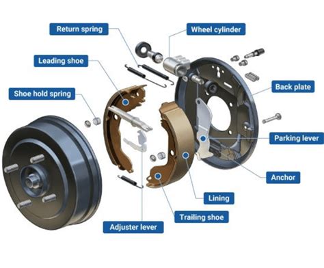 Drum Brakes Diagram