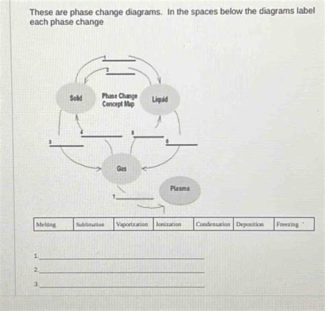 Solved: These are phase change diagrams. In the spaces below the ...