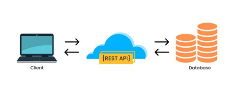 Bahas Tuntas Cara Membuat Restful Api Sederhana Dengan Node Js Express