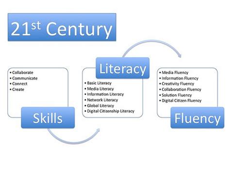 Technology 21st Century