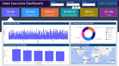 Sales Dashboard In Power Bi Power Bi Dashboard Nbkomputer